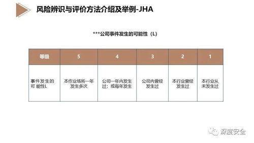 精品PPT EHS風險管理專業(yè)版 賦能教育咨詢與管理的安全新高度