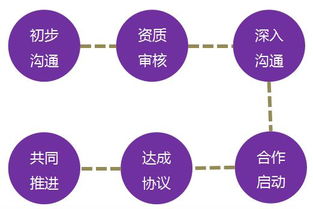 國際縱橫管理咨詢公司 引領教育行業的戰略革新與卓越管理